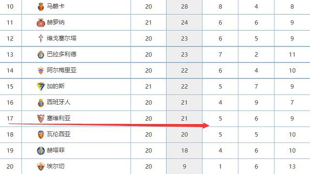 佩德里在巴萨对阵波尔图的比赛中首发并踢满全场，这是他第100次为巴萨出场至少45分钟，巴萨因此需要向他的青训球队拉斯帕尔马斯支付一笔浮动条款。